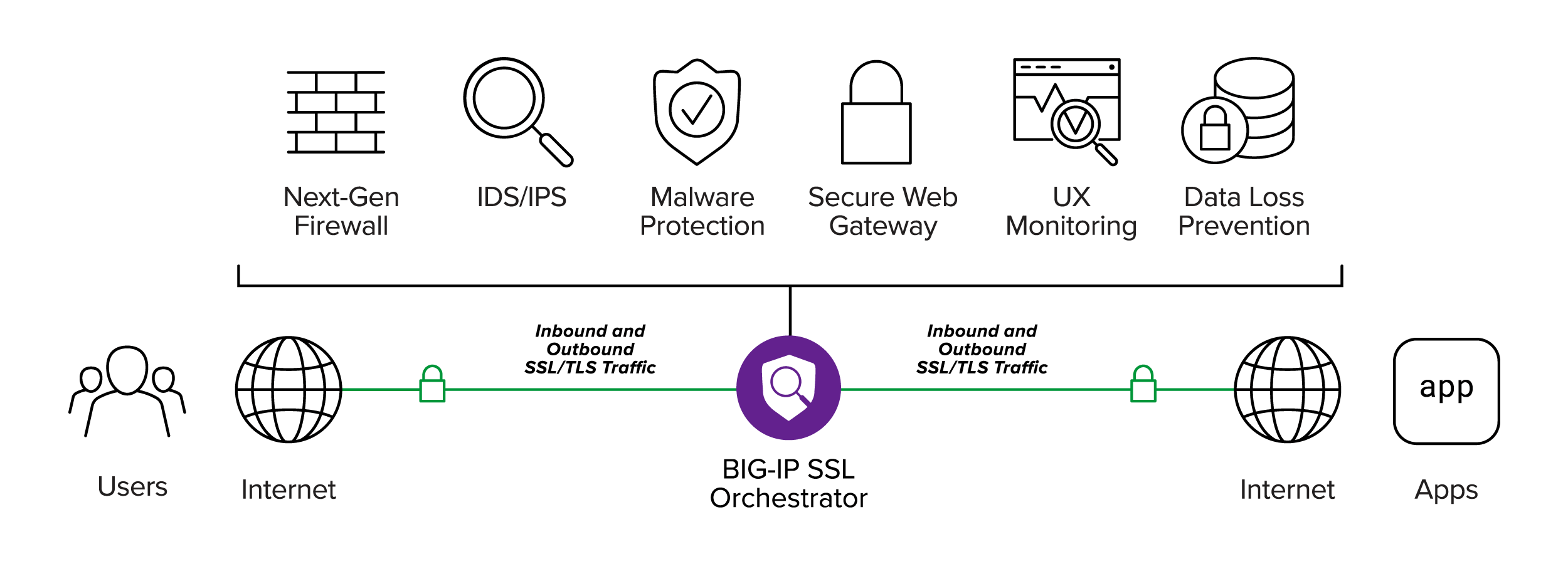 Diagram illustrating F5’s Aspen Service Mesh