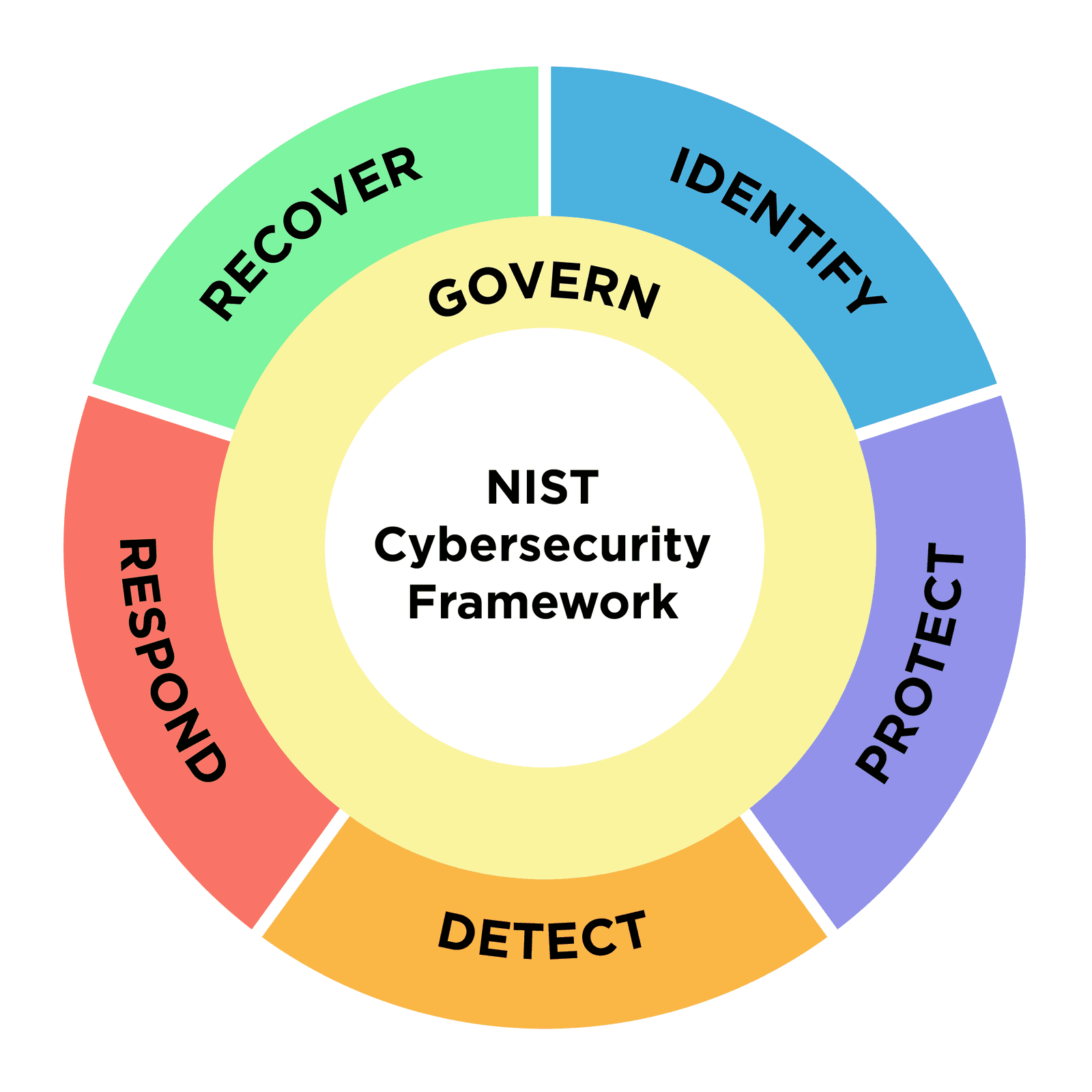 Credit: N. Hanacek/NIST
