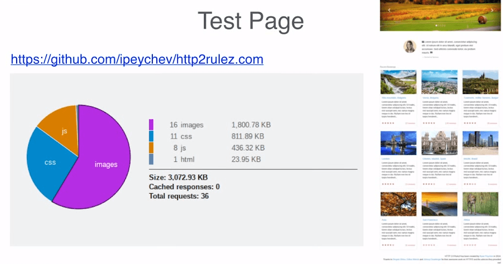 Web page with a typical mix of resource types, used to test the performance of the NGINX HTTP/2 module