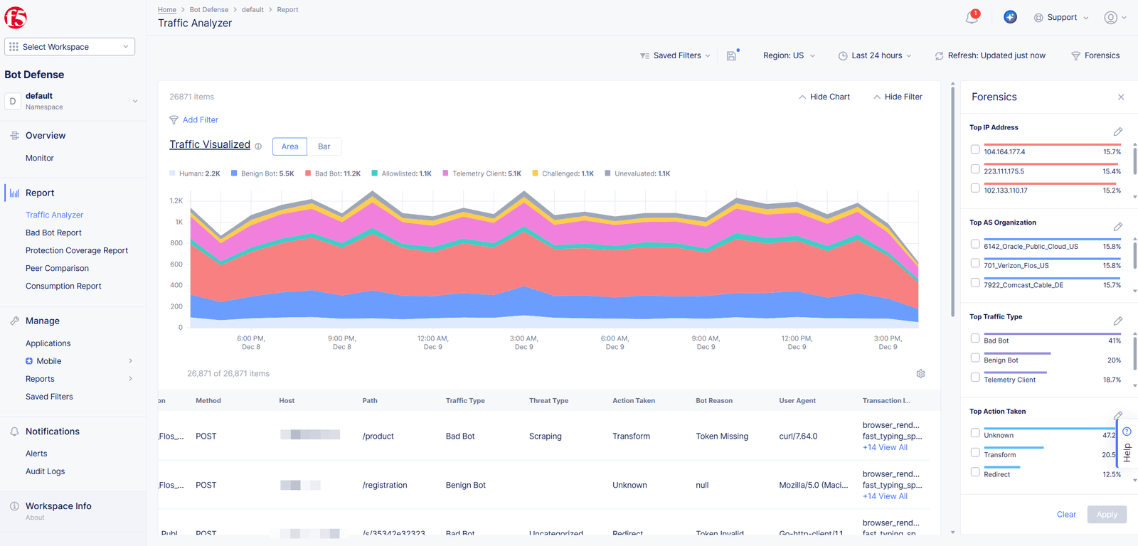 Traffic visualization report displays key forensics.