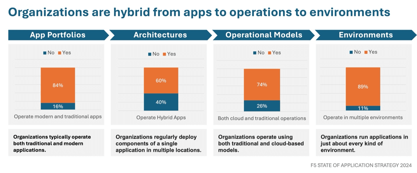 Hybrid organizations chart