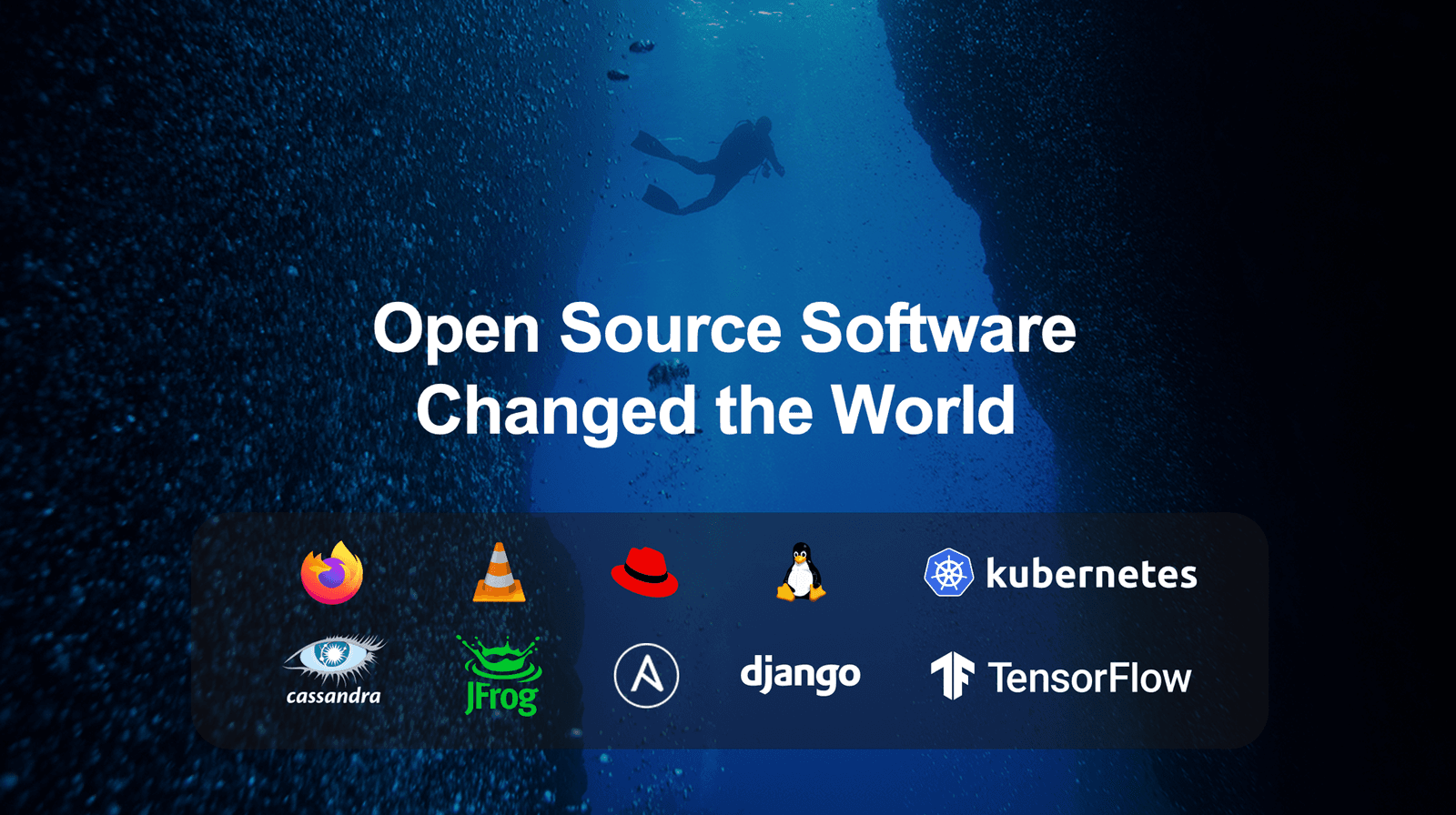 Image reading "Open Source Software Changed the World" with logos of prominent open source projects