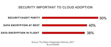 soad-security-cloud-adoption-2017