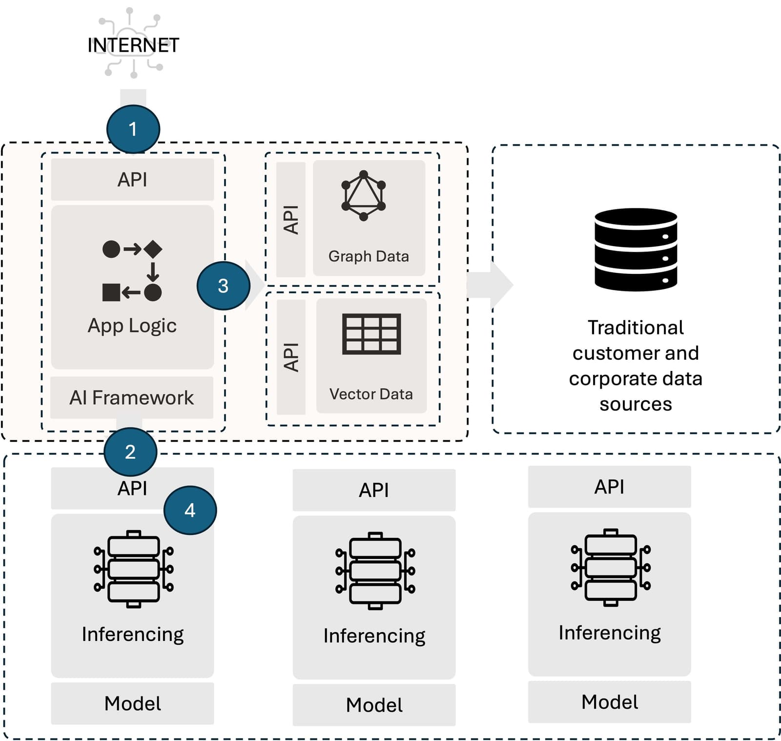 four insertion points diagram