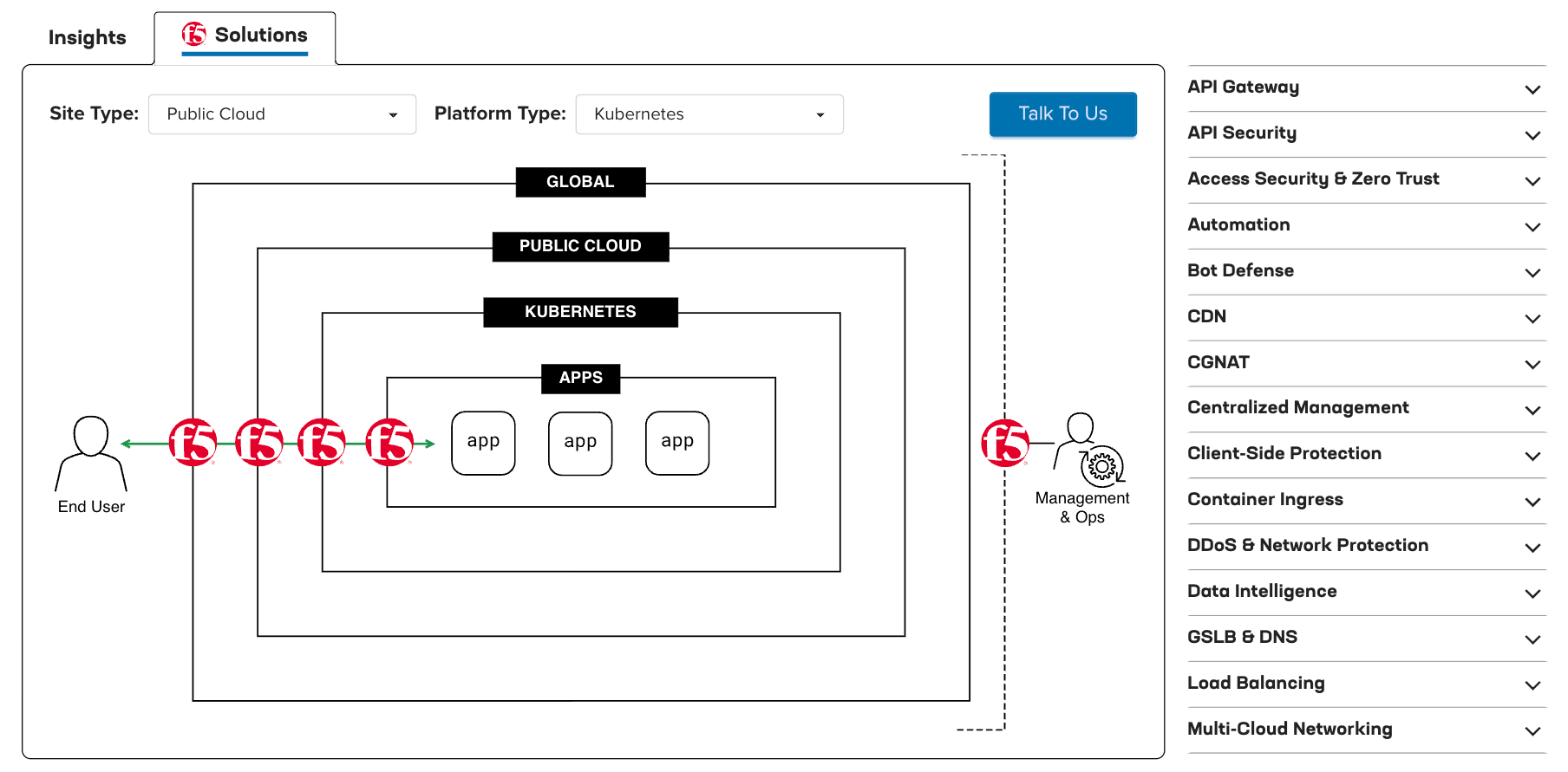 F5’s interactive tool identifies the most critical app and API challenges in your environment, while highlighting F5 solutions to overcome them.