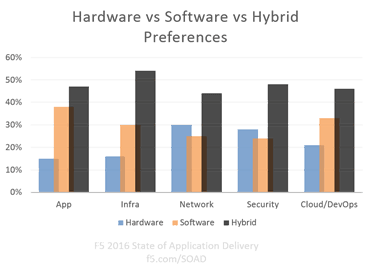 hardware-vs-software-vs-hybrid-soad1
