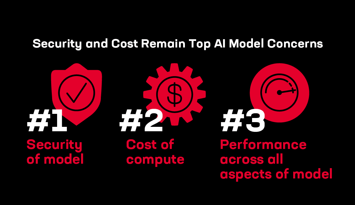 Security and cost chart