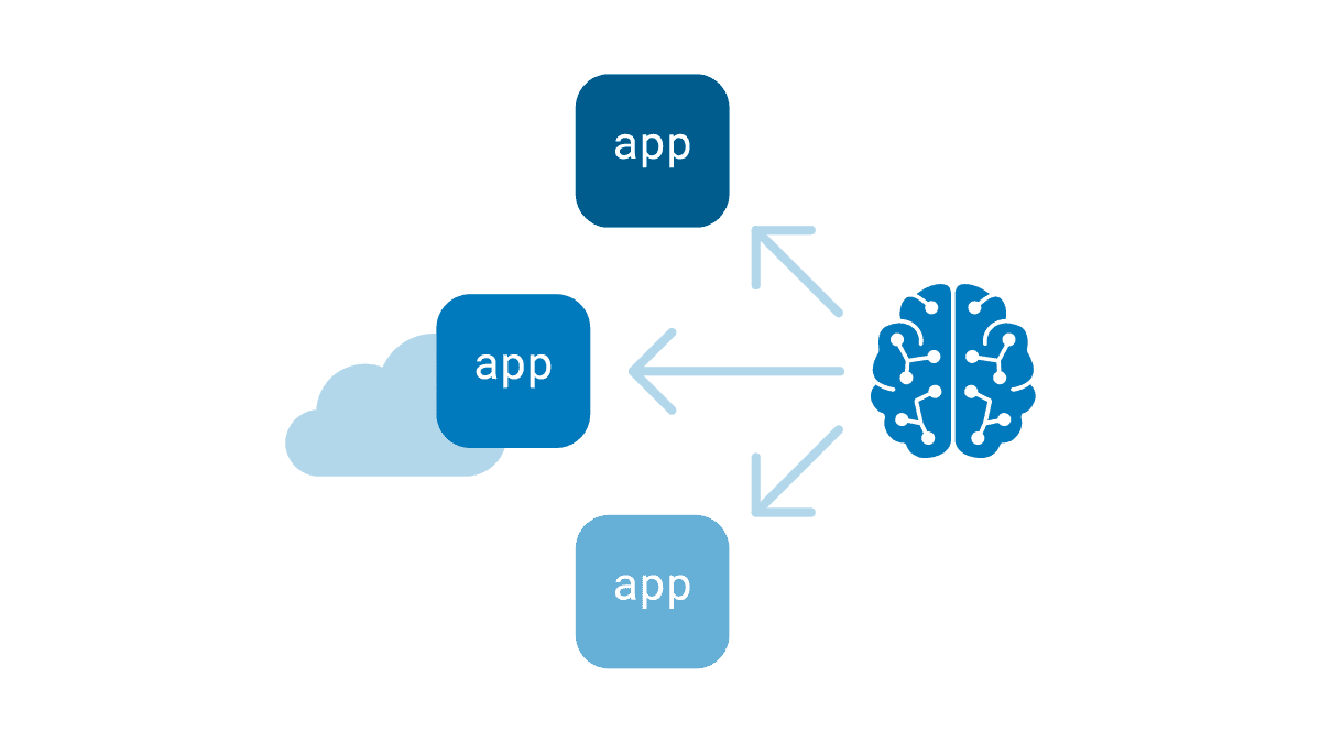 brain with arrows to app boxes