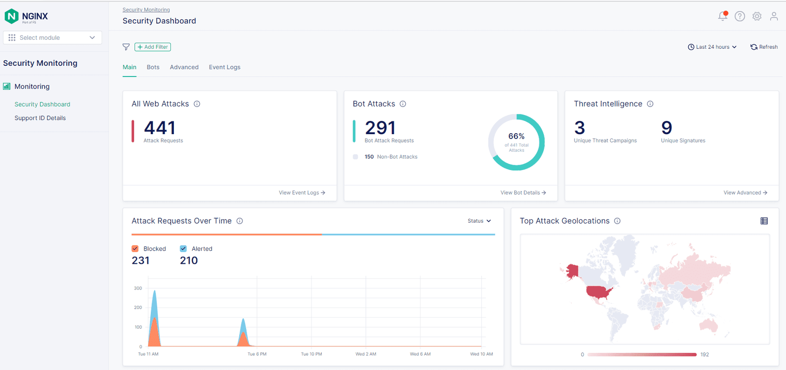 NMS Security Monitoring dashboard showing web attacks, bot attacks, threat intelligence, attack requests and top attack geolocations