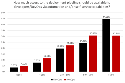 netops-devops-access-pipeline-2017