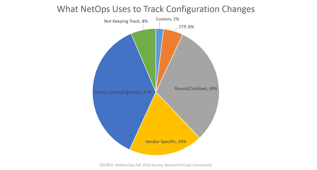netops-embracing-github