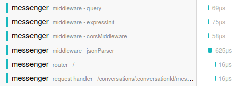 Screenshot of Jaeger GUI showing list of several spans from the messenger service that might provide relevant information and so can be omitted from the trace