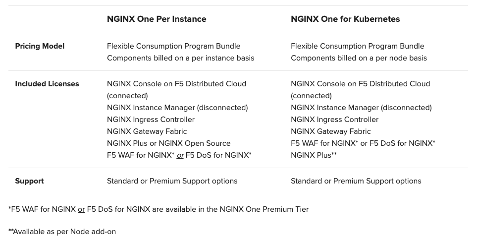 nginx one prod table 1