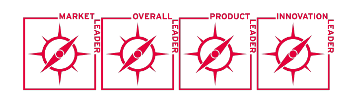 F5 Assessment Areas and Results from the Report