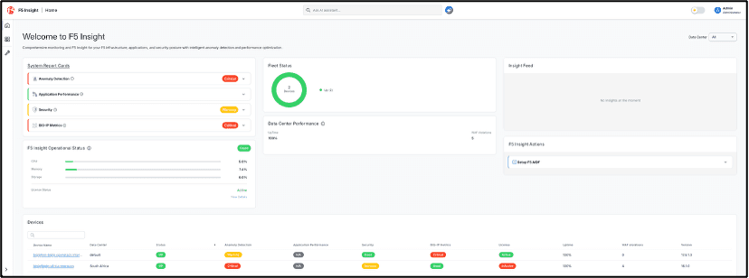 F5 Insight dashboard