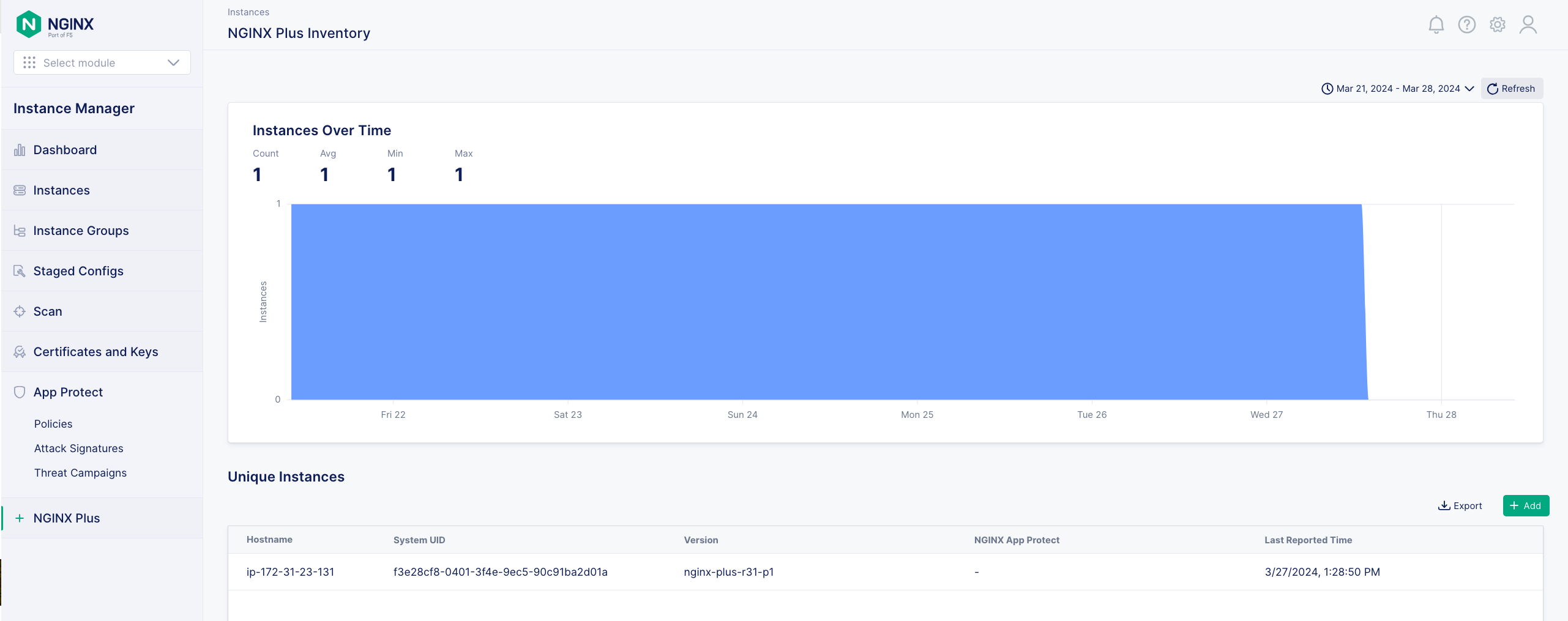 NGINX Plus inventory instances over time