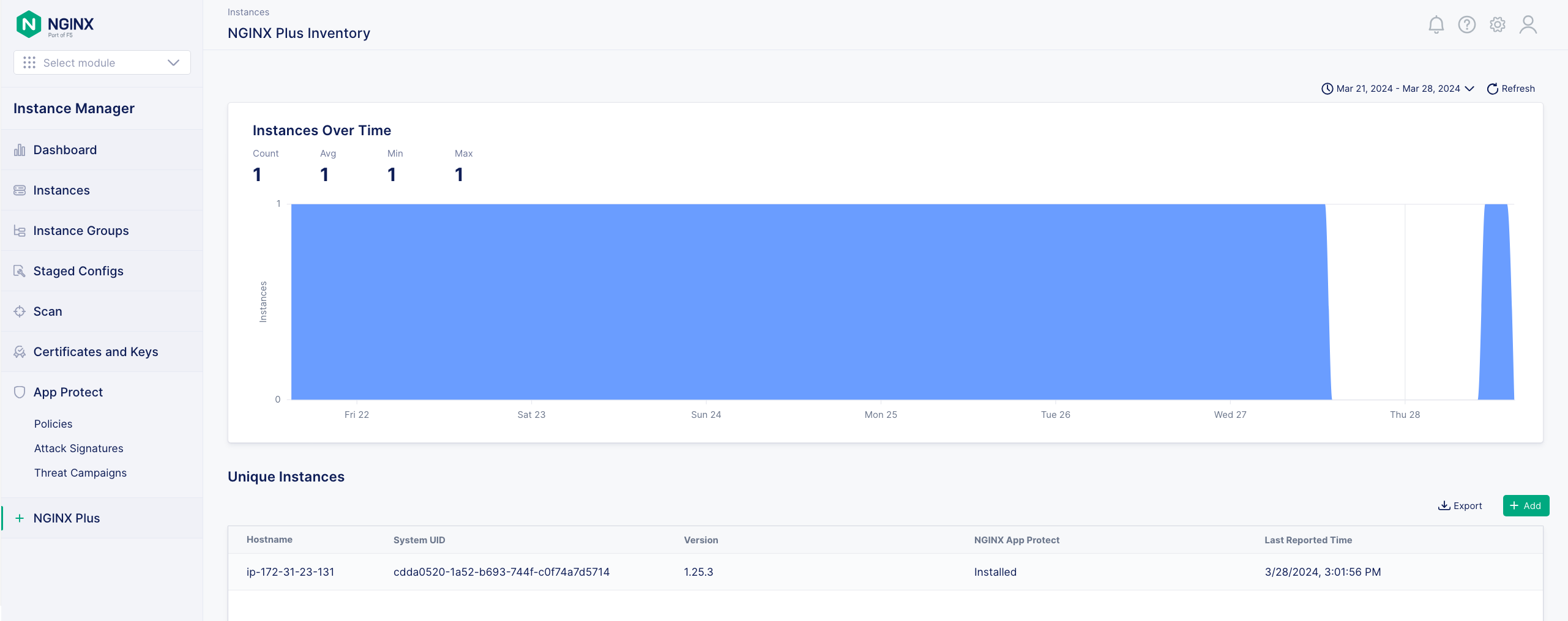 NGINX Plus inventory instances over time