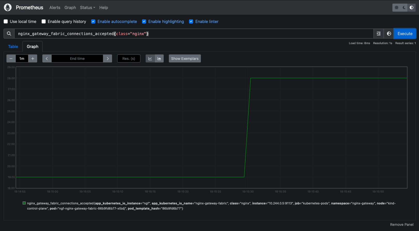 Prometheus Graph with NGINX Gateway Fabric connections accepted