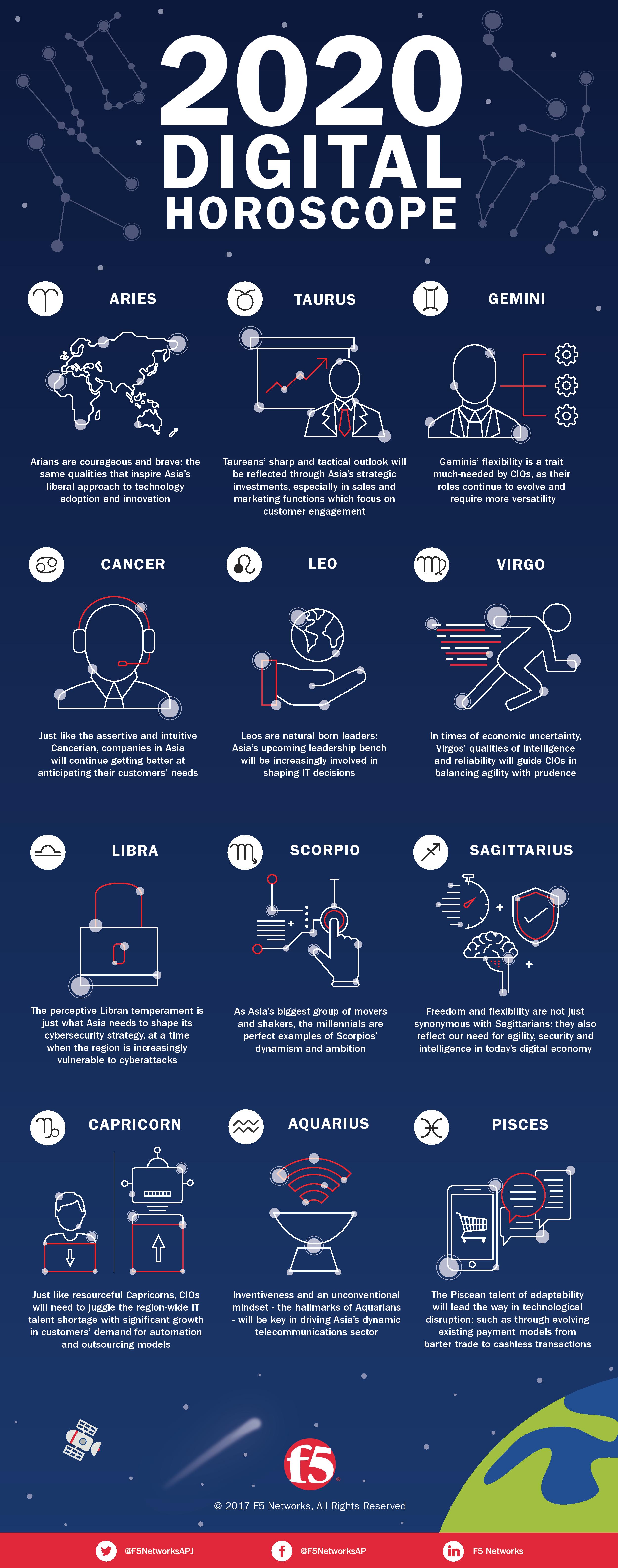 network horoscope