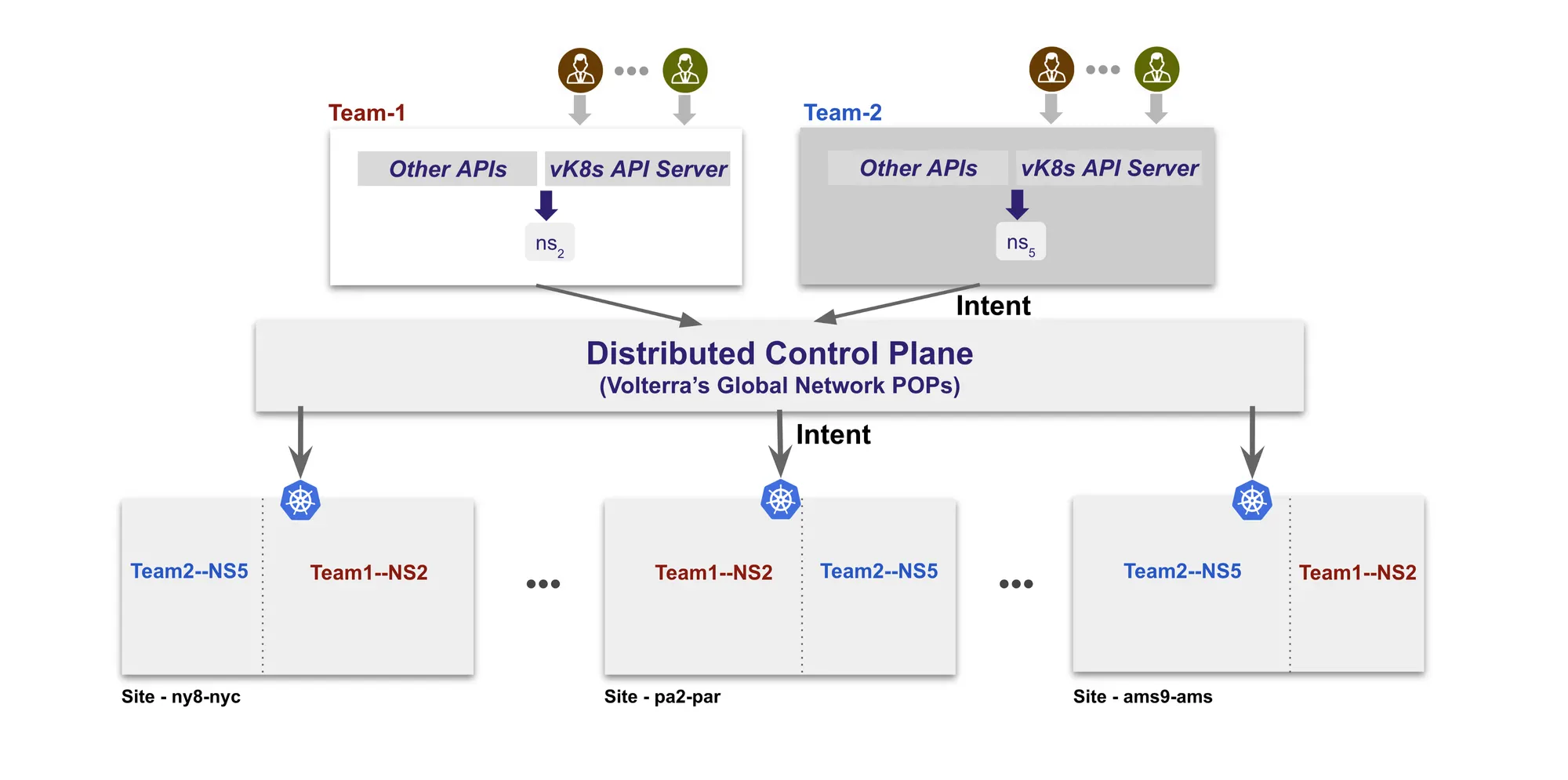 control-plane-01