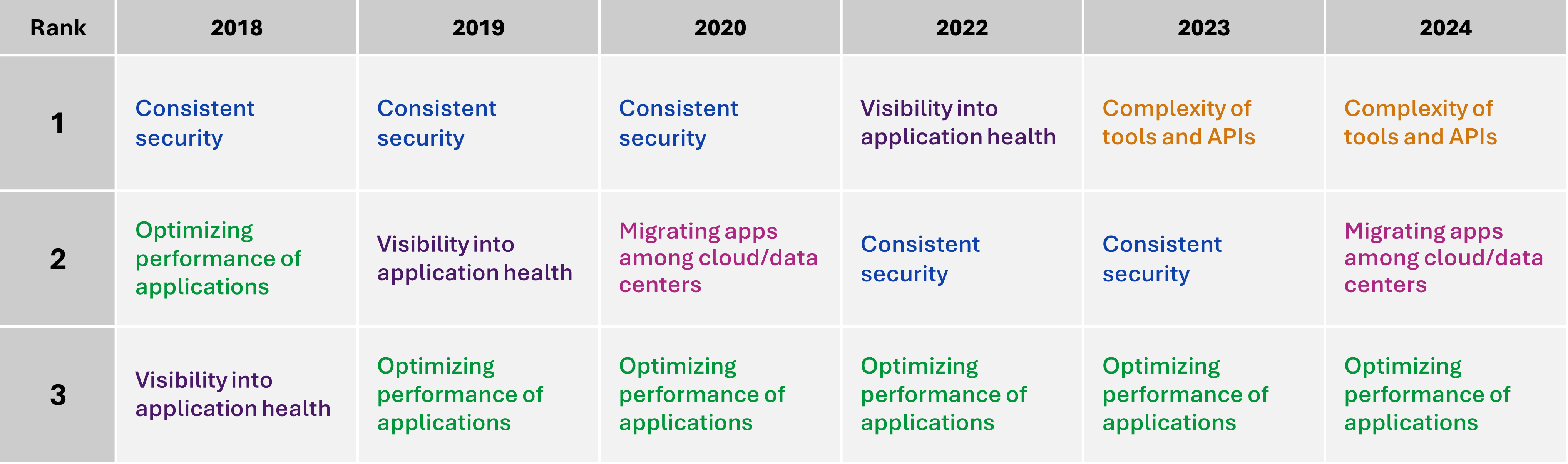 Top multicloud challenges