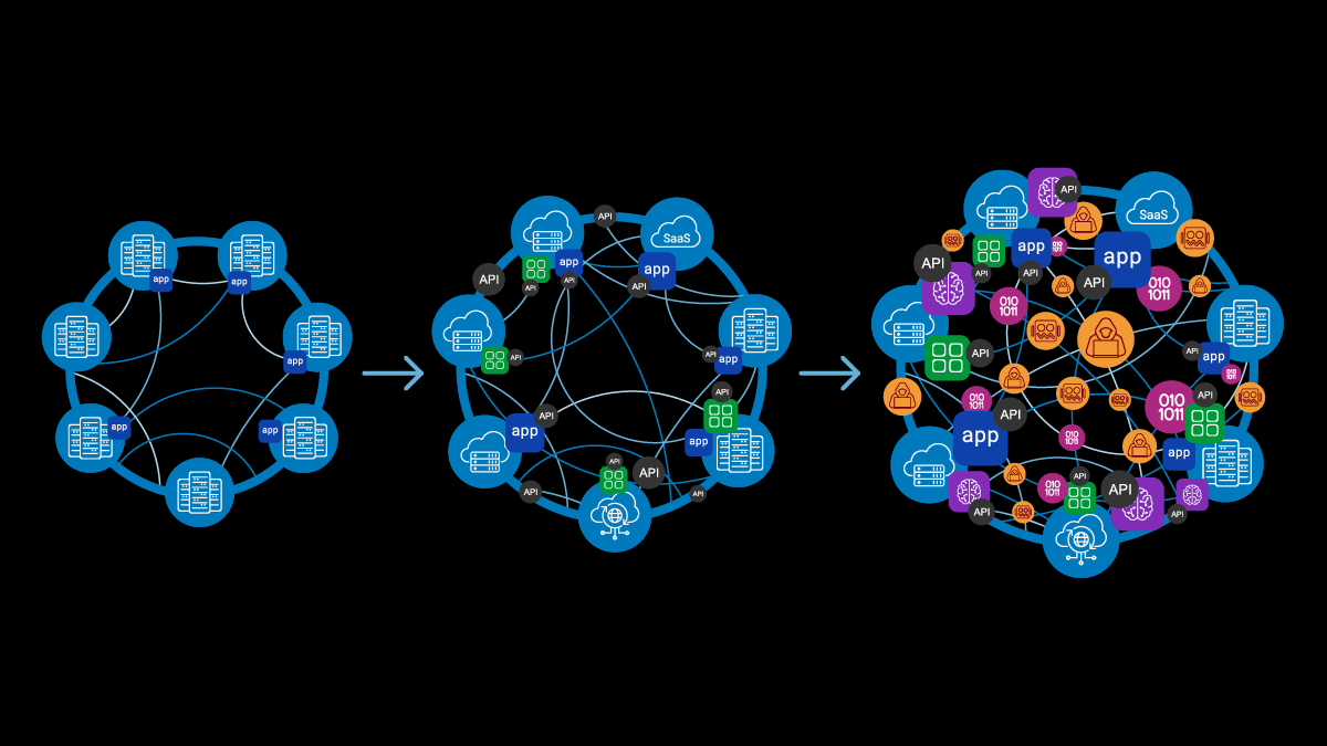 The evolution from ADC 1.0 to ADC 3.0