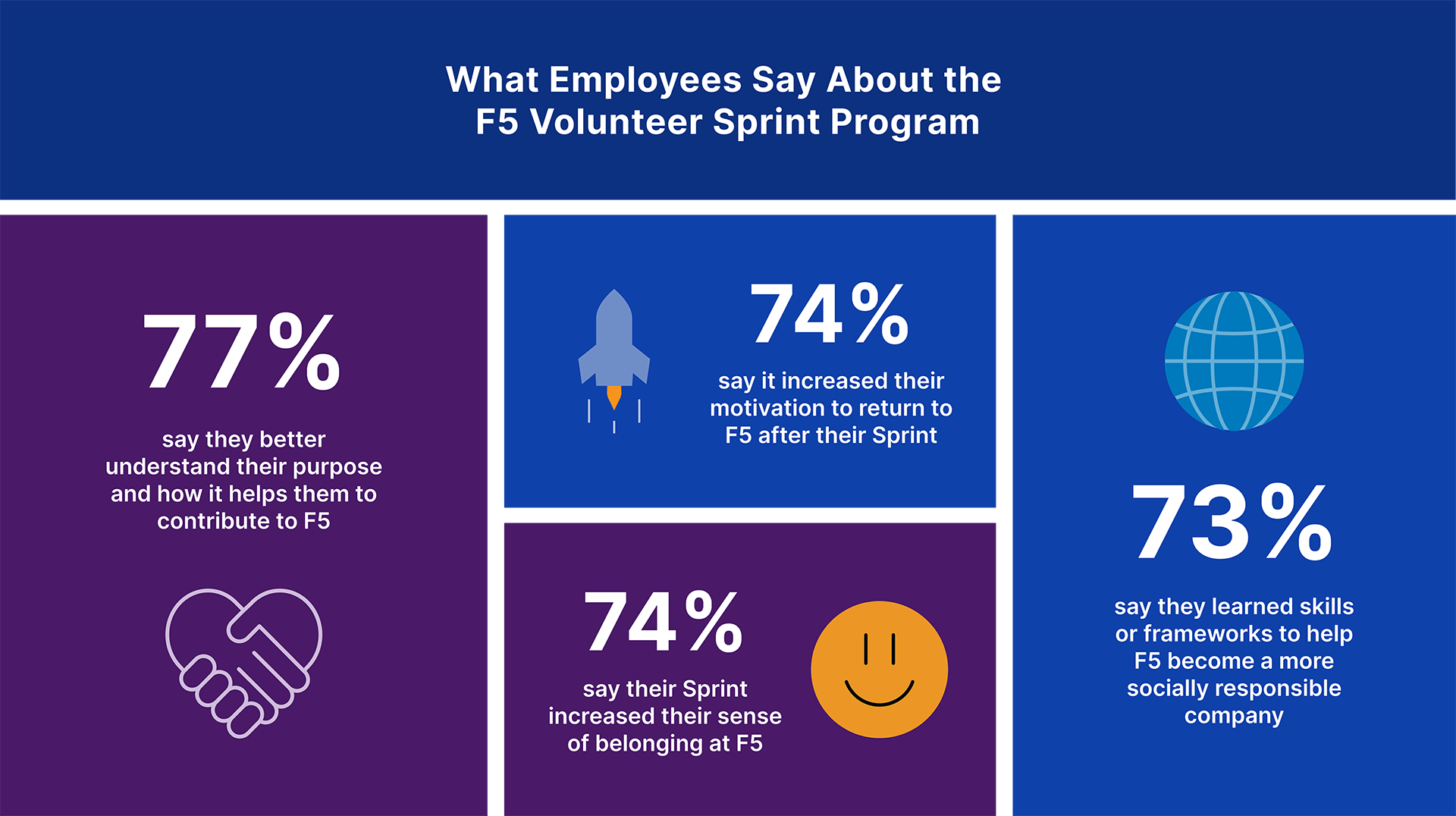 Volunteer sprint program statistics