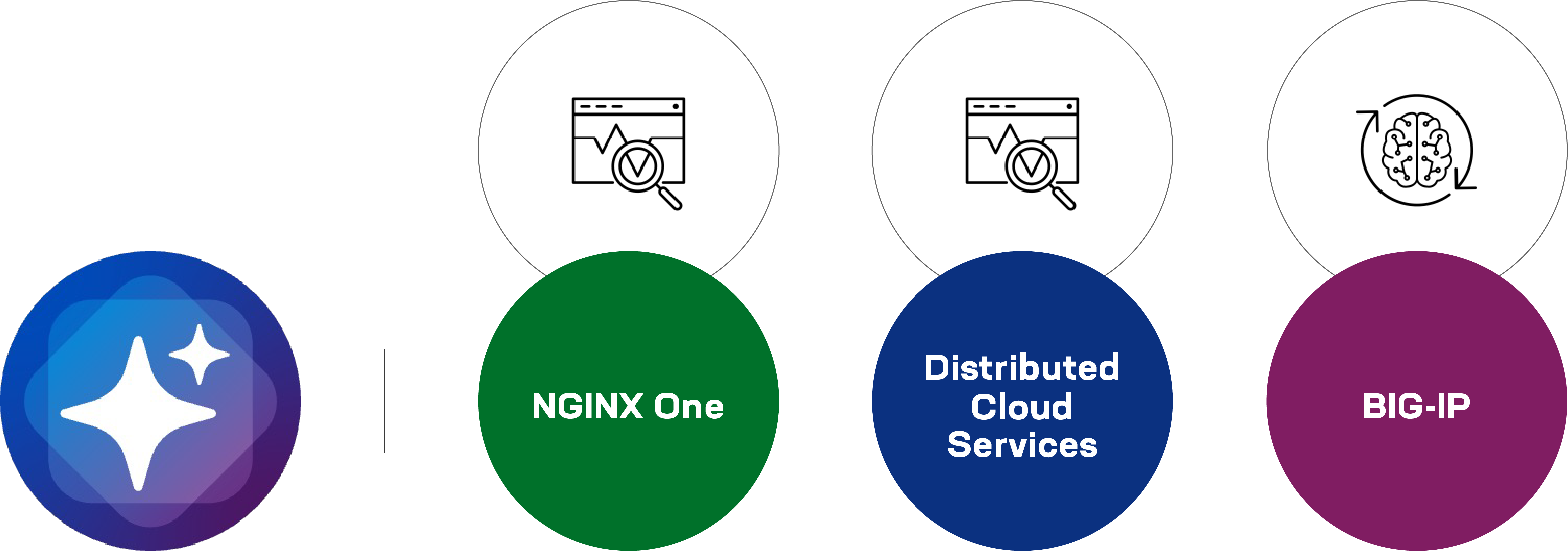 The F5 AI Assistant provides a single natural language interface across all three product families of BIG-IP, NGINX One, and Distributed Cloud Services within the F5 Application Delivery and Security Platform.