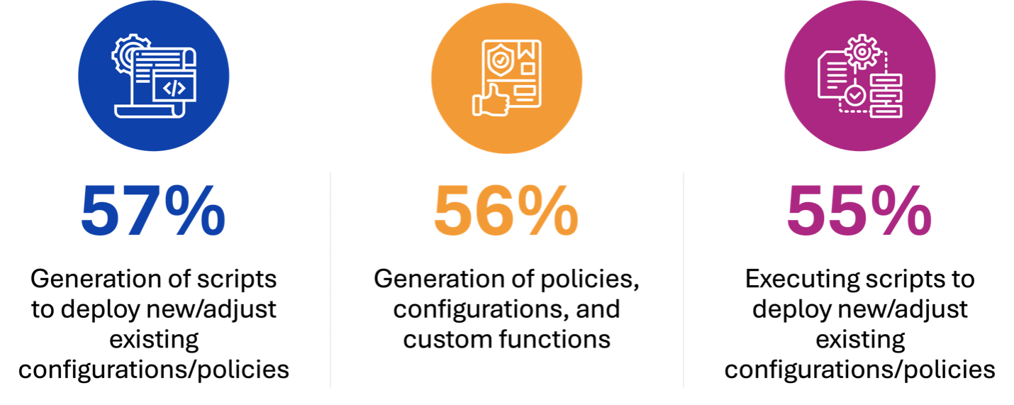 AI poll results