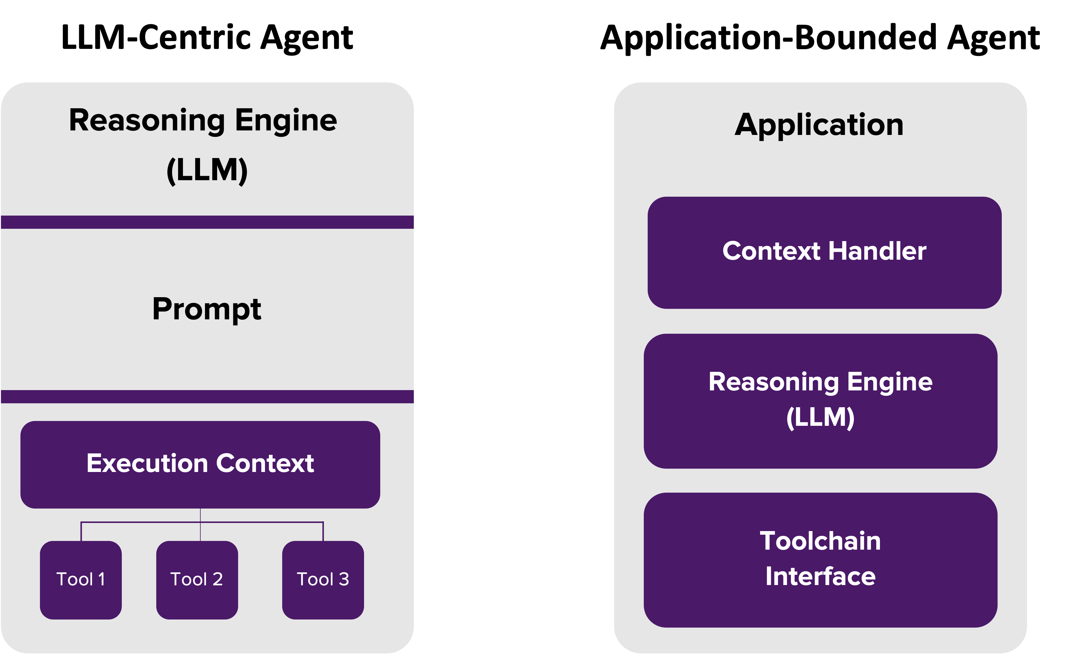 Agent comparison chart