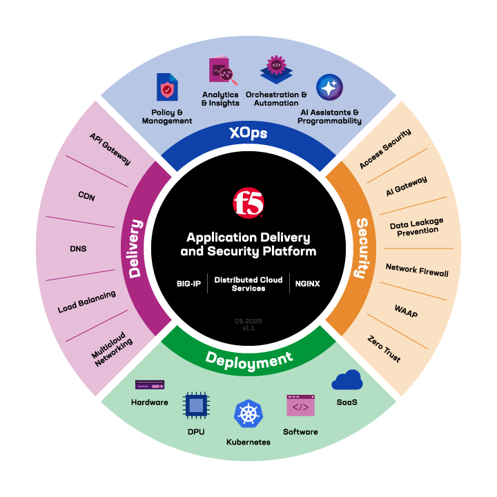 ADSP graphic