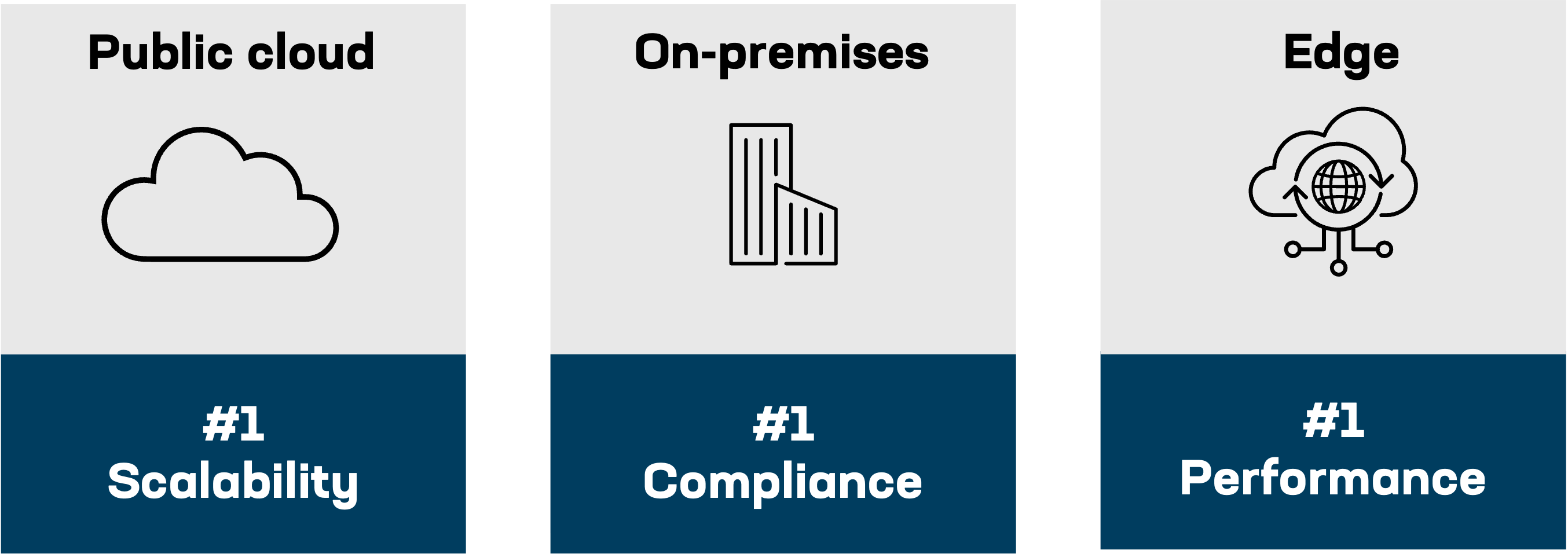 App environments