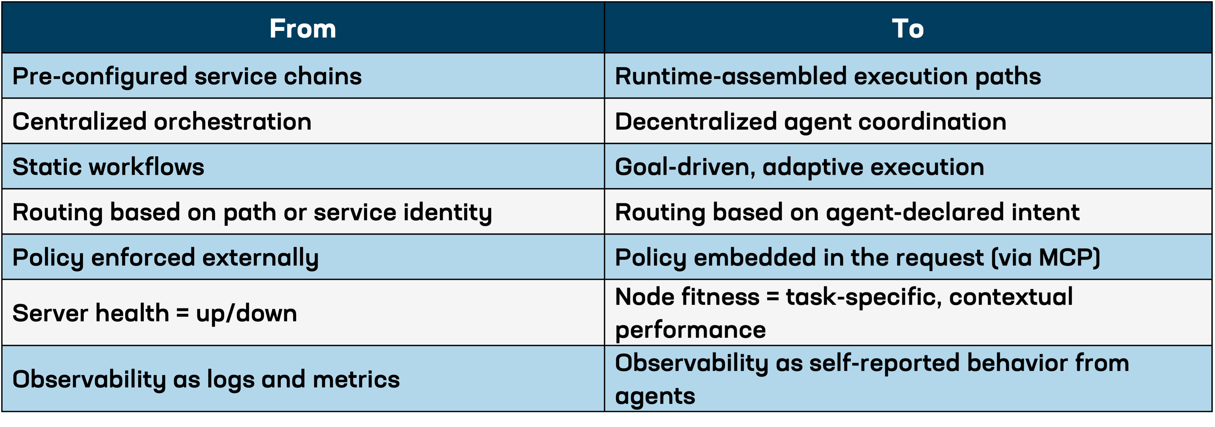 Payload in policy chart