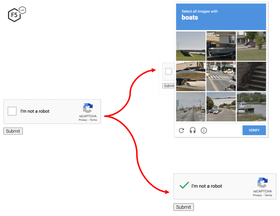 A reCAPTCHA presents an “I’m not a robot” checkbox to the user. A challenge like the one on the upper right is triggered if Google reCAPTCHA thinks the user might be a bot.