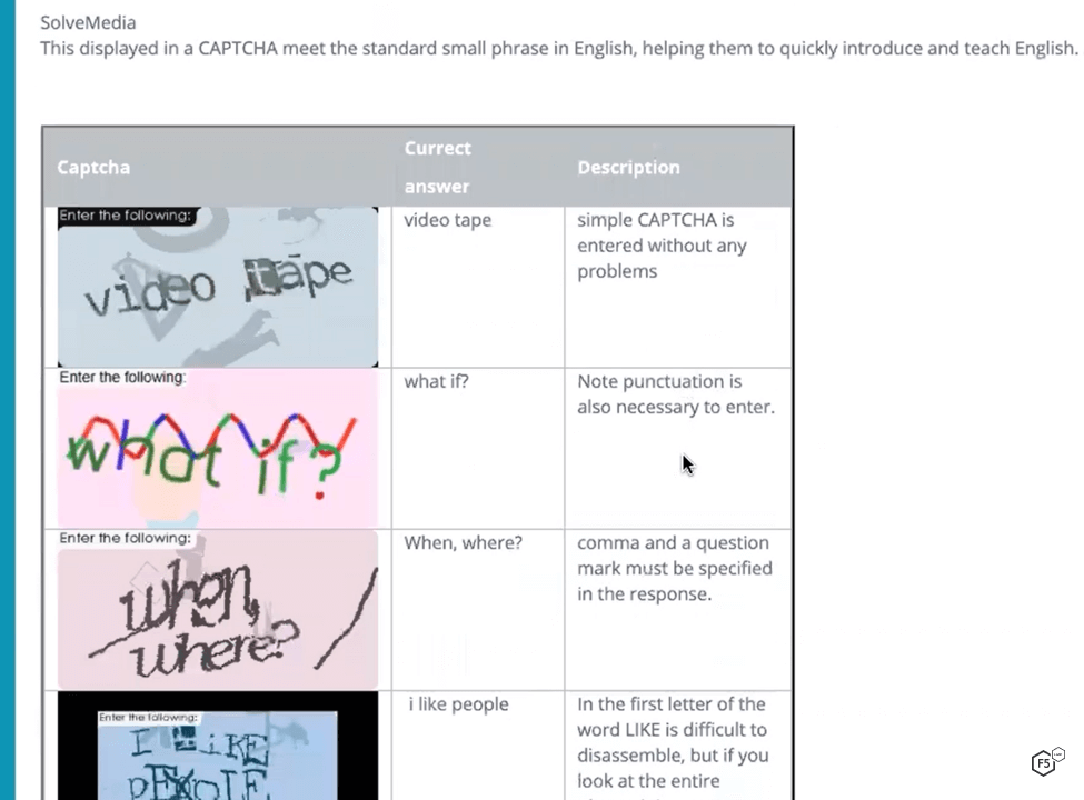 Detailed training for solvers provides examples and tips for solving traditional CAPTCHAs.