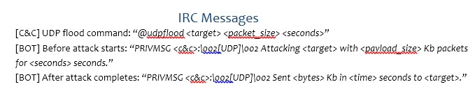 Figure 4: Using raw and datagram sockets