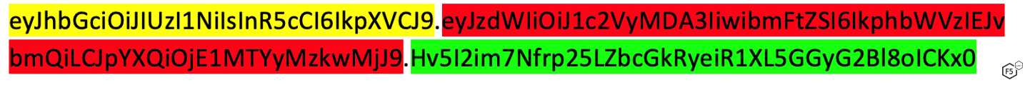A JWT consists of a header, payload, and signature
