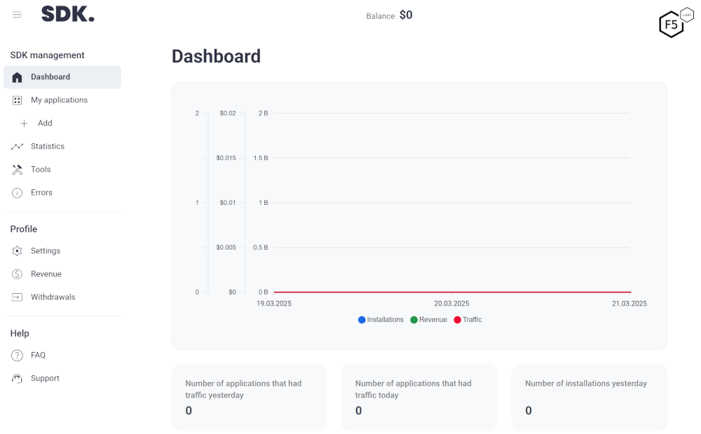Screenshot of the AppMonetize dashboard which shows the money earned by allowing proxied traffic to pass through their device or SDK.